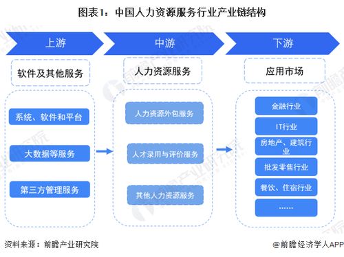 网络技术服务驱动人力资源服务行业升级 产业链全景与区域热力分析