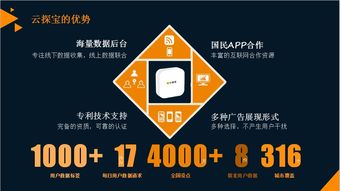 云探宝大数据智能营销系统 网络技术服务一站式咨询通道