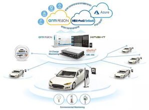 共创SRP赋能研华服务顾问角色转型，全面拓展物联网产业链网络技术服务